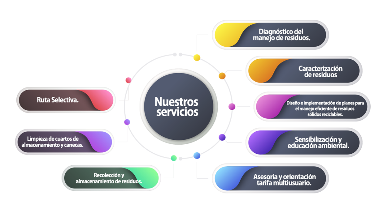 servicios